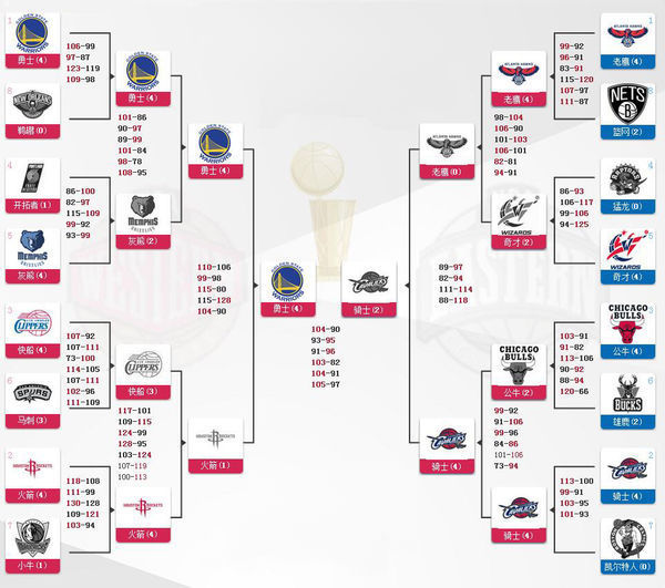 nba75大巨星有哪些去世了(nba75大巨星都有谁)