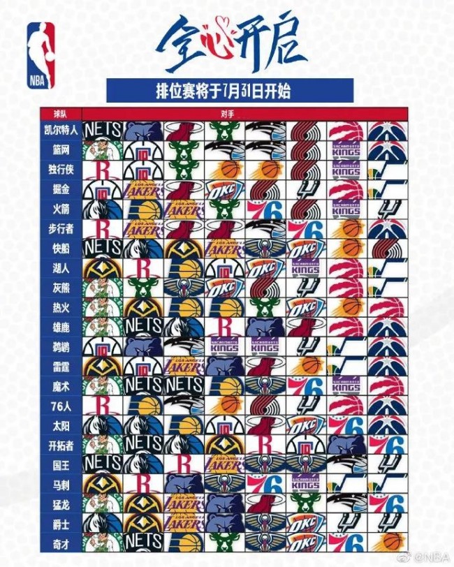 托特纳姆热刺 VS 阿森纳 今日出场阵容-2021 球会友谊八月