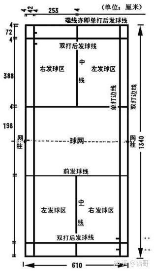 羽毛球运动（badminton）