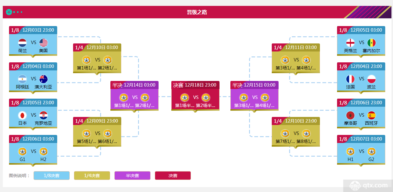 世界杯16强晋级规则 附世界杯16强对战图球天下最新版