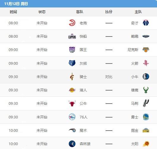 火箭vs雷霆，央视直播！3月7日NBA直播表